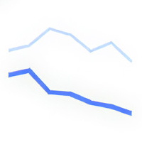 Estimated earnings trend